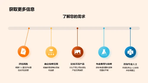 双十一保险选购全攻略