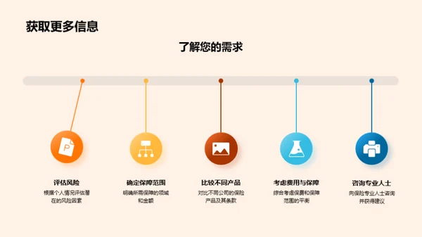 双十一保险选购全攻略