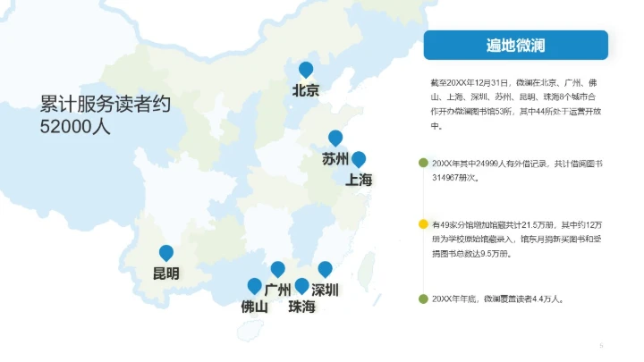 微澜图书馆通用PPT模板