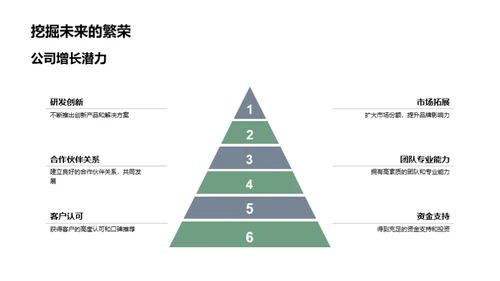 科技驱动家居行业