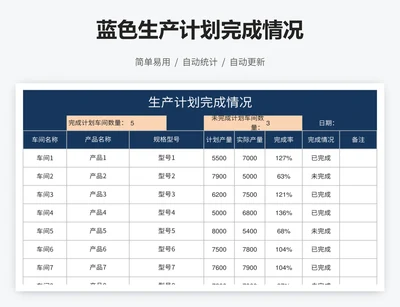 蓝色生产计划完成情况