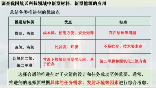 跨学科实践活动10  调查我国航天科技领域中新型材料、新型能源的应用课件(共38张PPT内嵌视频)
