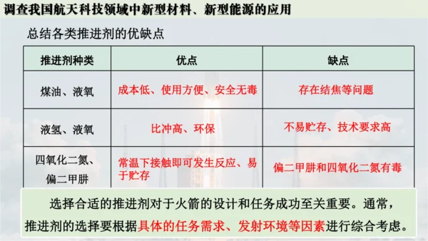跨学科实践活动10  调查我国航天科技领域中新型材料、新型能源的应用课件(共38张PPT内嵌视频)