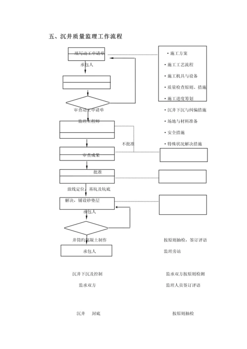 沉井监理实施标准细则.docx