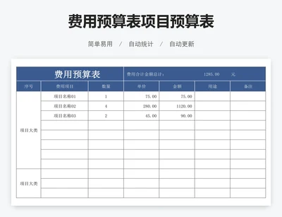 费用预算表项目预算表