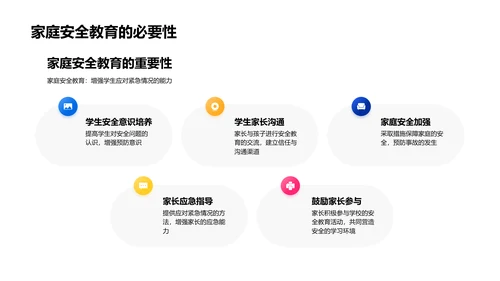 学生安全教育报告PPT模板