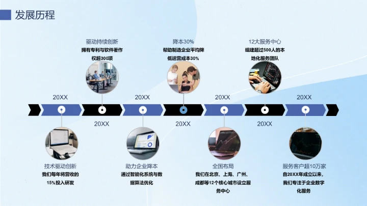 企业风含图片PPT流程