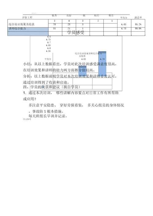 培训效果评估方案报告