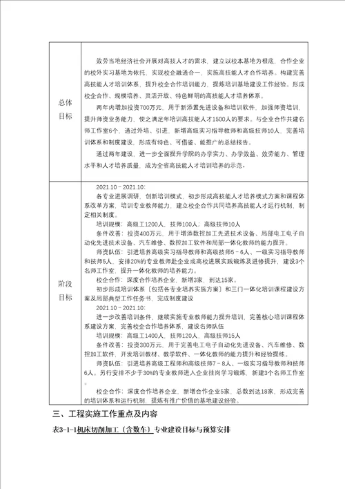 国家级高技能人才培训基地建设项目实施方案