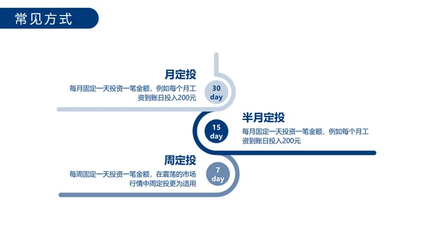 创意风蓝色基金定投业务培训PPT