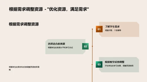 英语教学资源运用策略