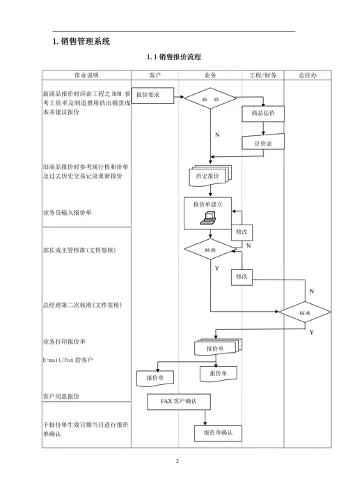 ERP系统标准流程图