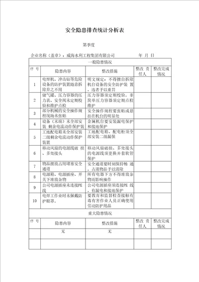 每季度安全隐患排查统计分析表