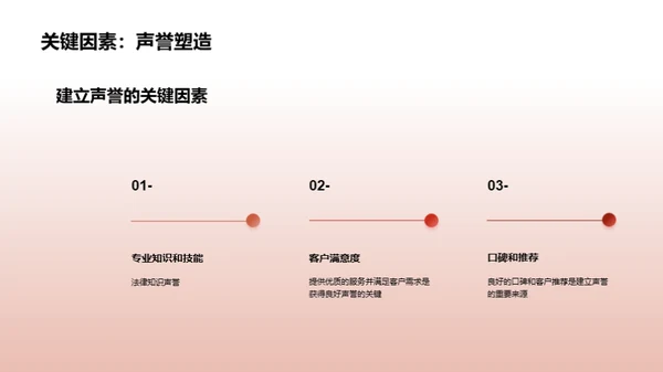 法律咨询行业的崭新篇章