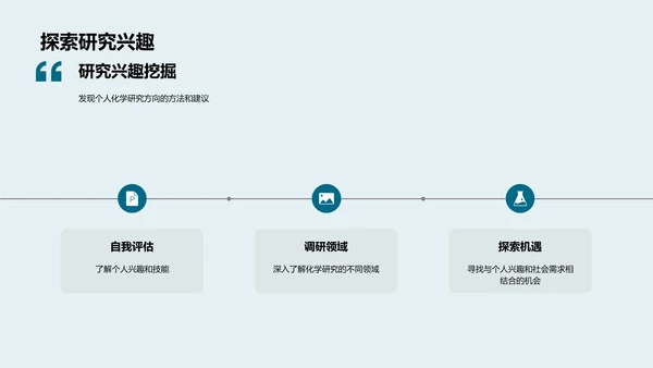 化学研究进展讲解