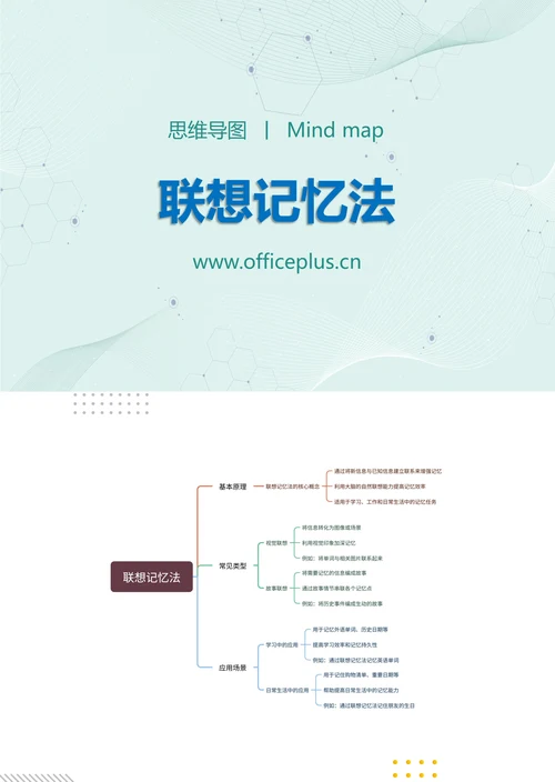 联想记忆法知识分享思维导图