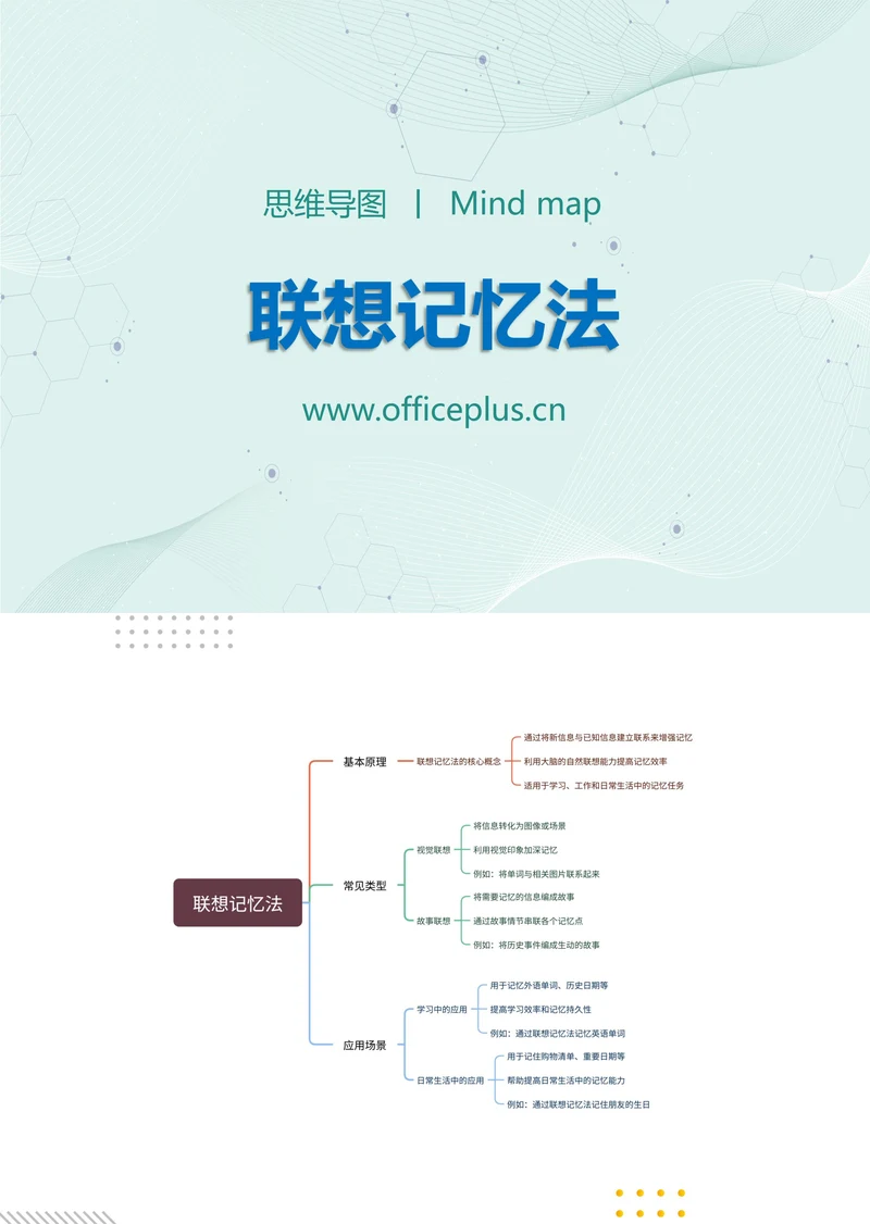 联想记忆法知识分享思维导图