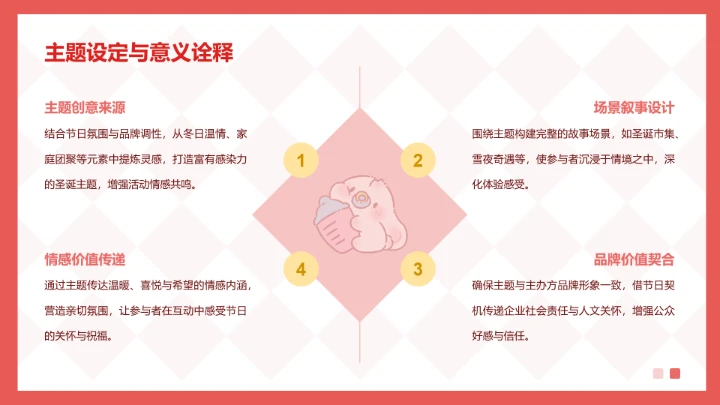 眠眠兔红白色简约风圣诞节活动策划