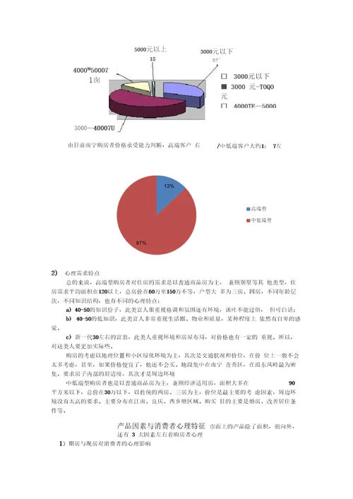 当前市场环境下,购房者的心理特性与需求特点