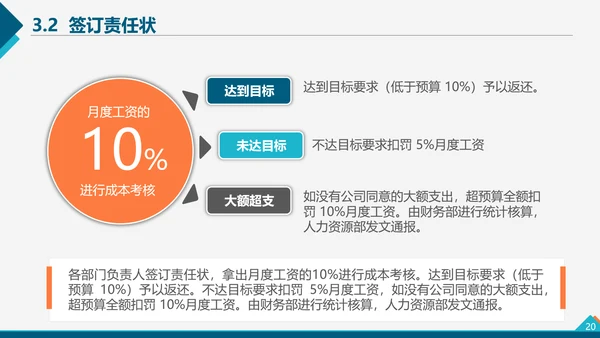 企业管理之降本增效方案PPT模板