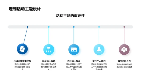 人资视角下的活动策划