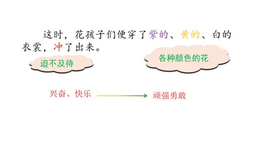 2《花的学校》   课件