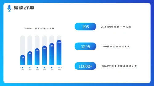 钢琴五线谱音乐培训机构招生计划培训通用PPT模板