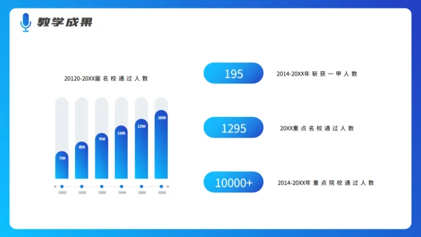 钢琴五线谱音乐培训机构招生计划培训通用PPT模板