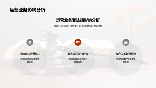 新法规解析与应对