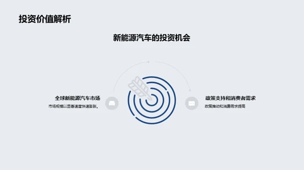 新能源汽车的未来展望