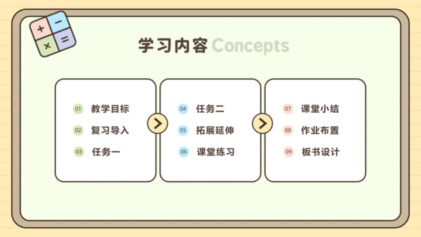 6.9《解决问题（3）》课件(共22张PPT) 人教版 三年级上册数学