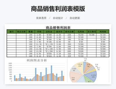 商品销售利润表模版