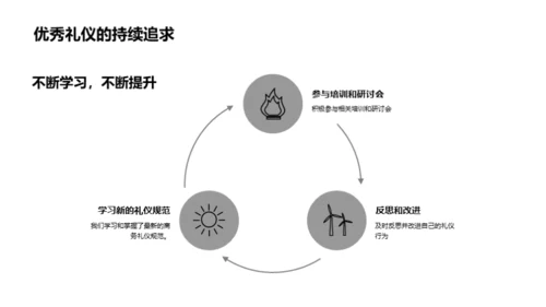 银行商务礼仪解析