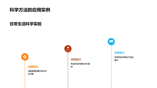 科学实验的奥秘