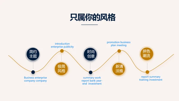 高端稳重大气商业计划书商务PPT动态