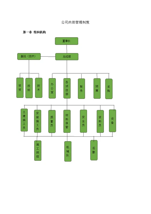 公司内部管理制度