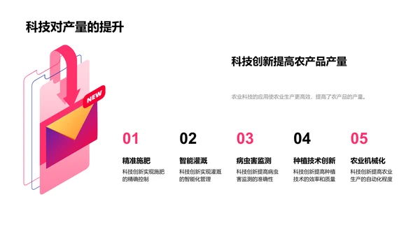 农业科技在现代农业中的应用PPT模板