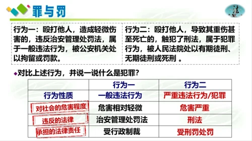 5.2预防犯罪 课件(共18张PPT)