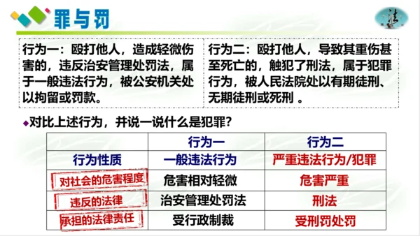 5.2预防犯罪 课件(共18张PPT)