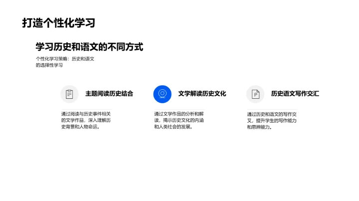 历史语文融合教学PPT模板