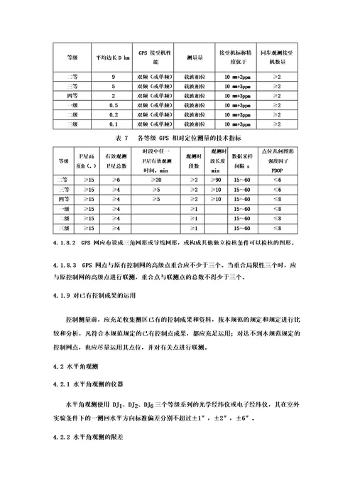 房产测量规范