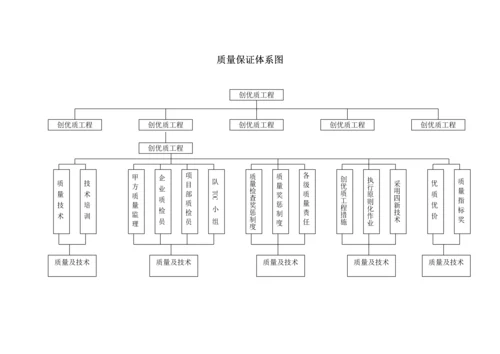 桥梁施工工艺流程图.docx