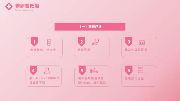 粉色实拍风异位妊娠的诊治医疗健康母婴孕妇培训PPT