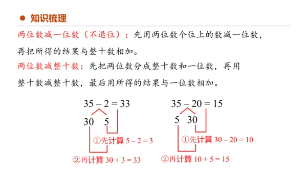 专题六：100以内的加法和减法复习课件(共29张PPT)一年级数学下学期期末核心考点集训（人教版）