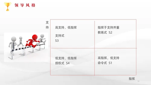 简约风3D小人共赢领导力企业管理员工培训PPT课件