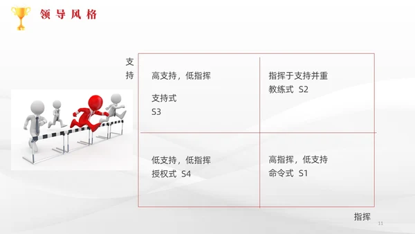简约风3D小人共赢领导力企业管理员工培训PPT课件