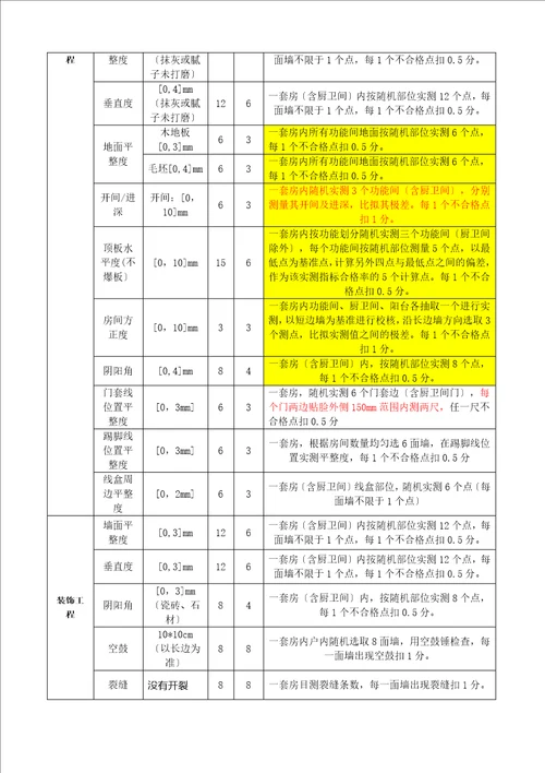 最新实测实量专项施工方案