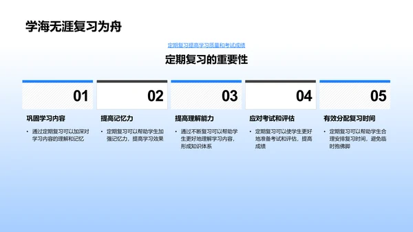 大学生学习管理PPT模板