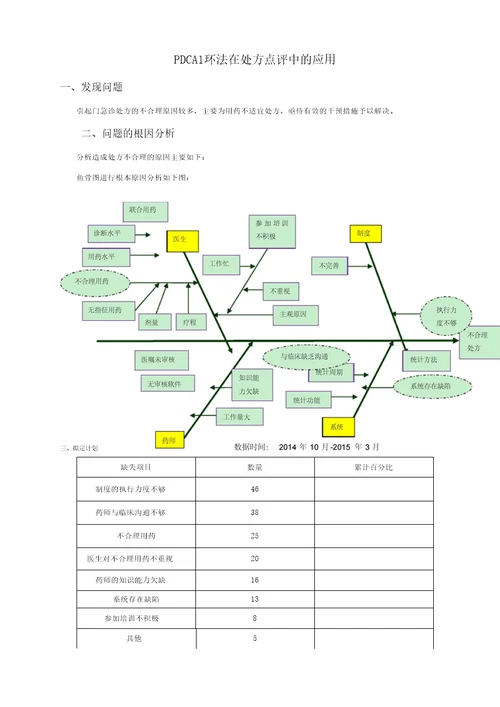 PDCA循环法在处方点评中的应用