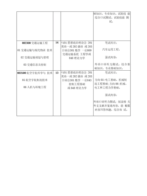 北理工机械方面的专业